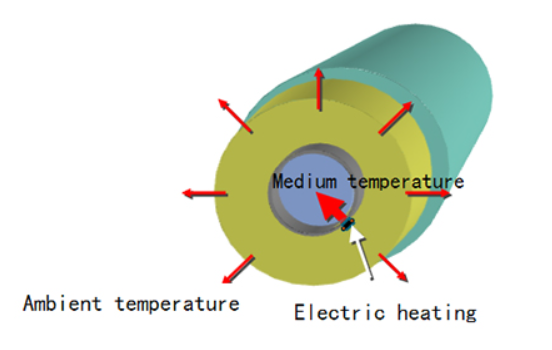 Electric Tracer Heat